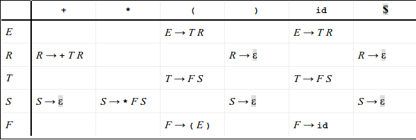 didattica:choiceexams:flc:table.png